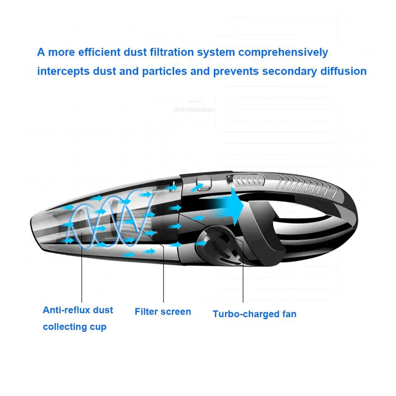 Handheld Vacuum Cleaner - Ariov™